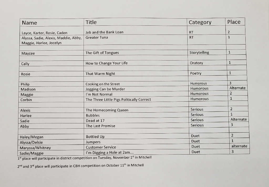 Live Feed Plankinton School District 11
